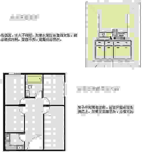 一张图，教您轻松学会看房屋风水，非常棒！