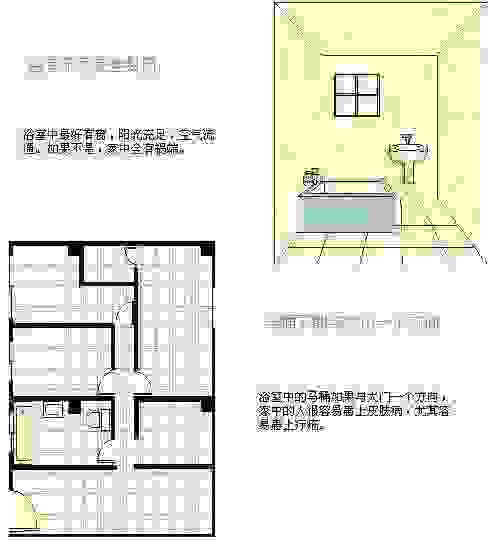 一张图，教您轻松学会看房屋风水，非常棒！