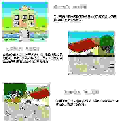 一张图，教您轻松学会看房屋风水，非常棒！