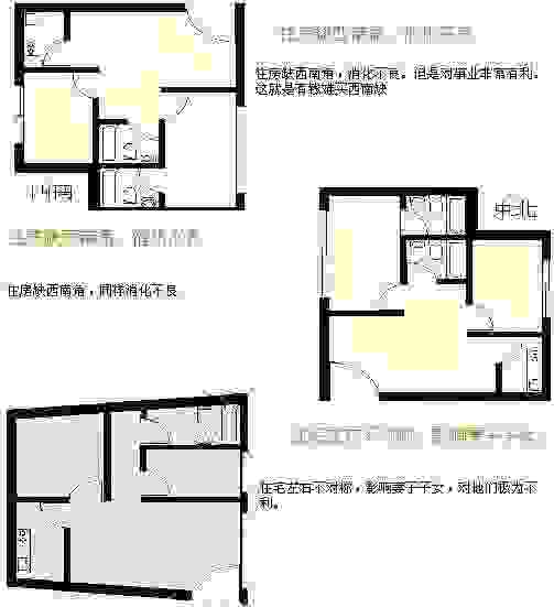 一张图，教您轻松学会看房屋风水，非常棒！