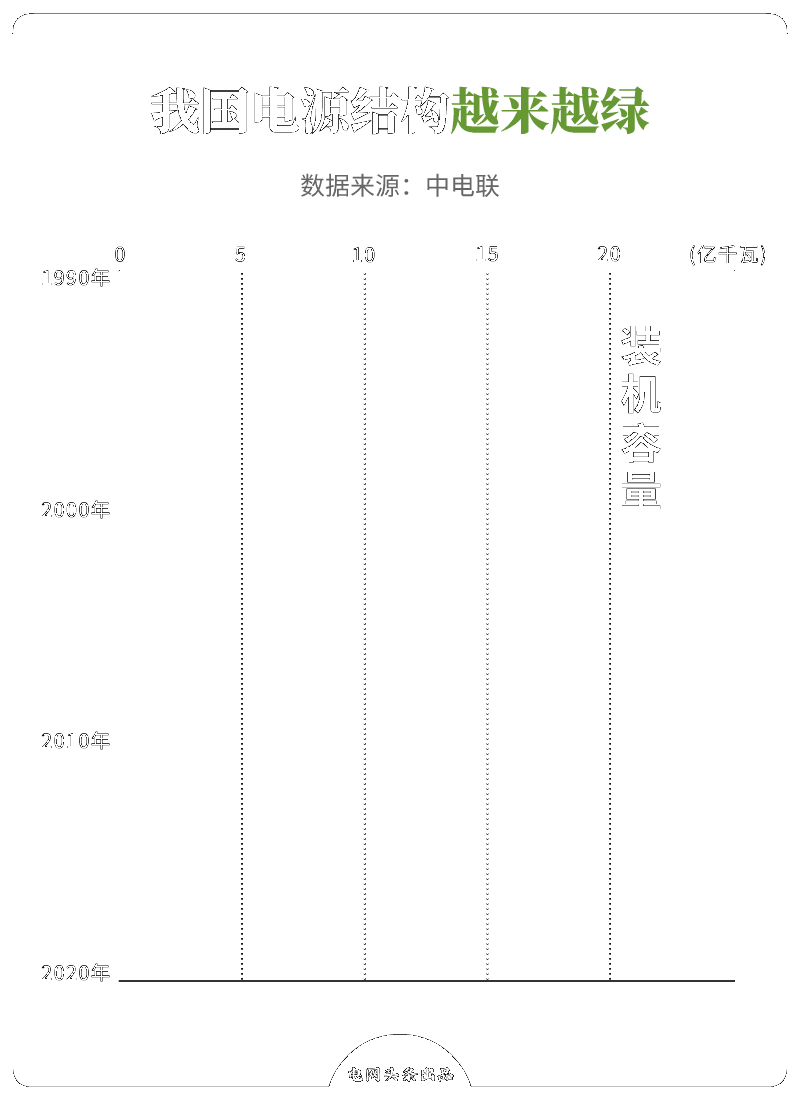 什么是碳中和？