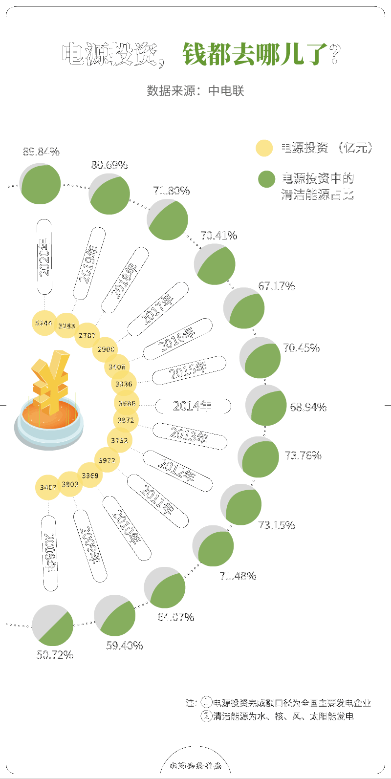 什么是碳中和？