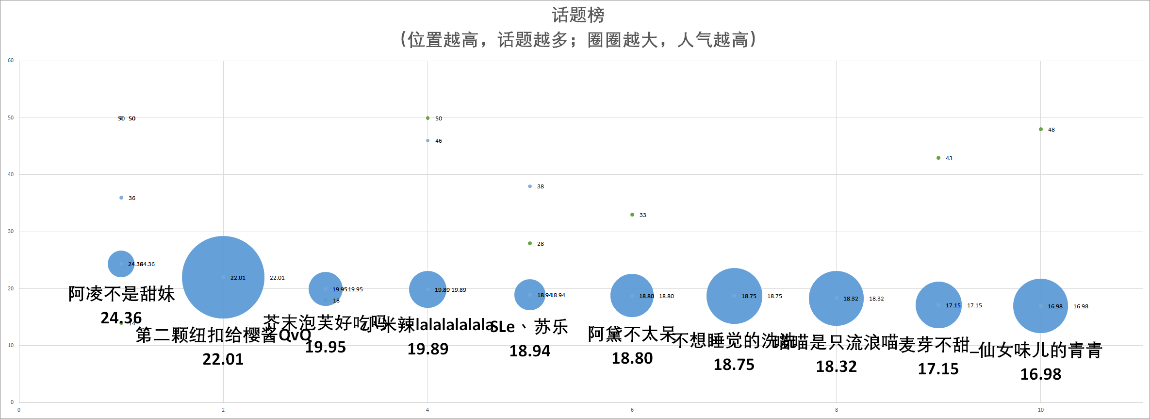 （V面日报3.23）扶桑大红花丶获涨粉榜首，乃琳获营收、人气双榜榜首。