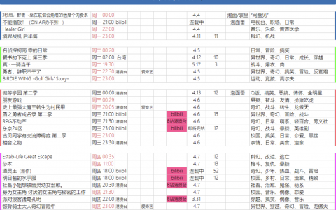 2022年4月新番时间表