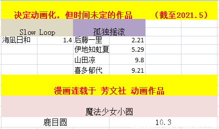 【角色生日汇总】芳文社全角色合集