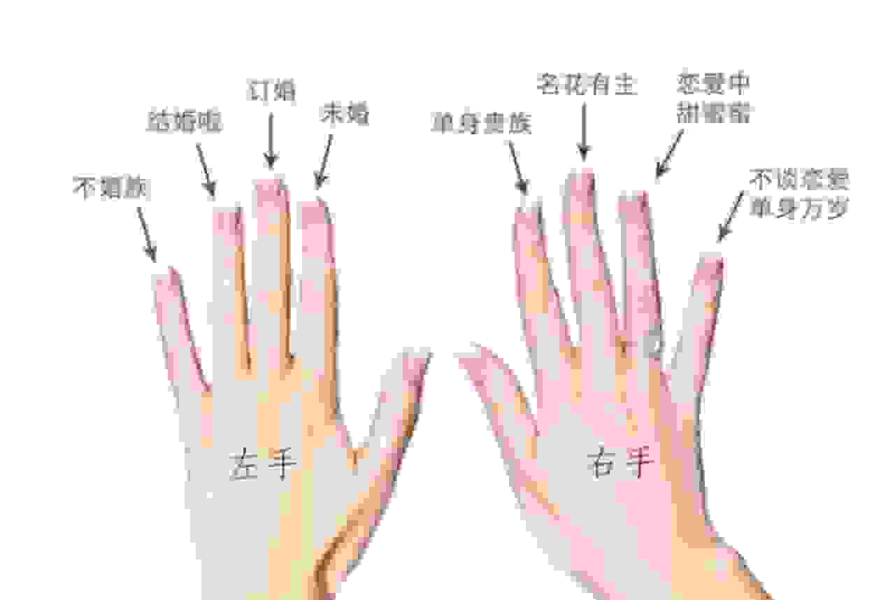 不同手指佩戴戒指分别有什么样的含义