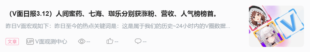 （V面日报3.13）人间蜜药、七海、阿梓分别获涨粉、营收、人气榜榜首。