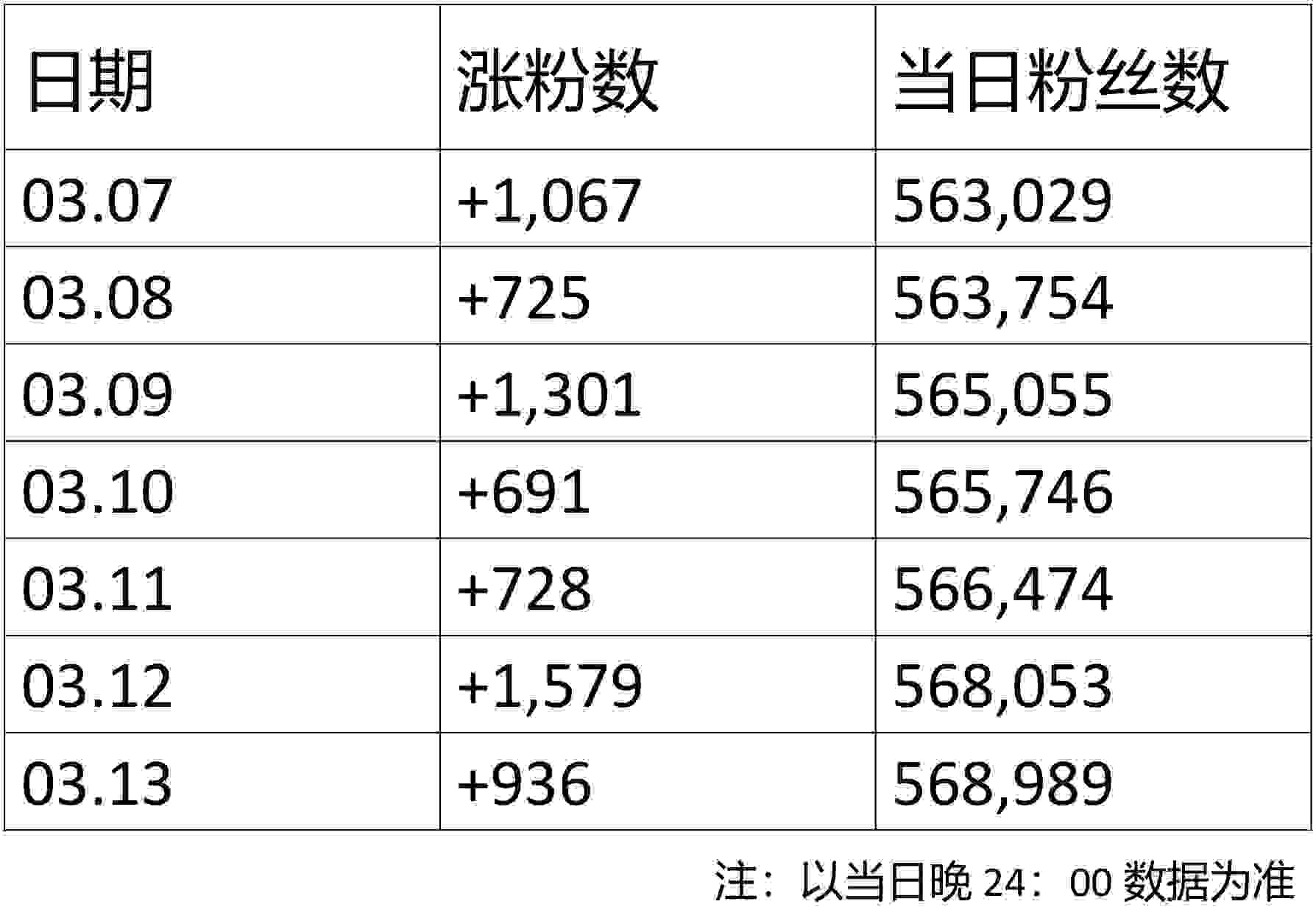 皇珈骑士周报<乐刊>第三十四期（03.07-03.13）