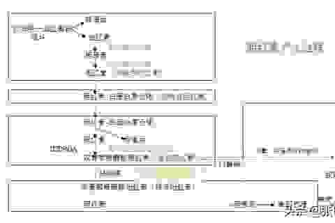 间接胆红素偏高是什么意思（间接胆红素偏高是什么原因导致的）