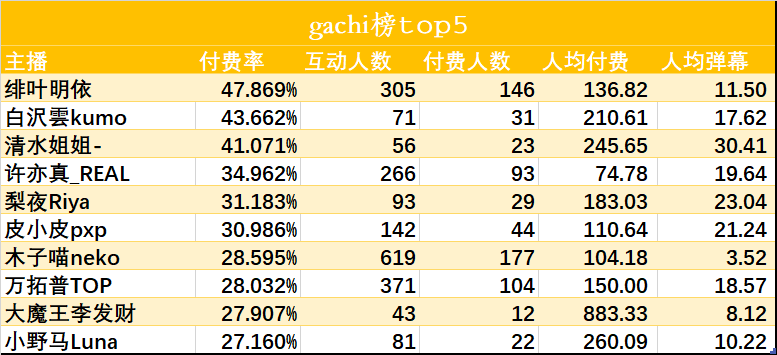 （V面日报4.26）shourei小N、阿璃_Ali、星瞳分别获涨粉、营收、人气榜榜首。