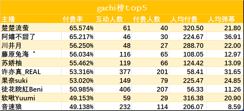 （V面日报4.16）榛葉nami 、罗兹、乃琳分别获涨粉、营收、人气榜榜首。