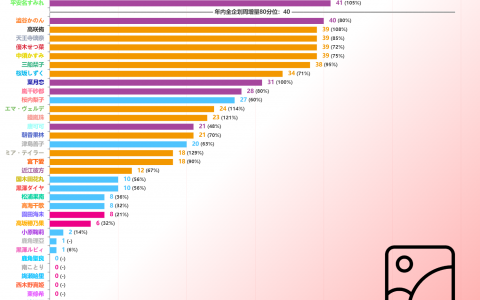 【LoveLive!Ranking!!】 P站 & 推特 03/26至04/01 数据追踪