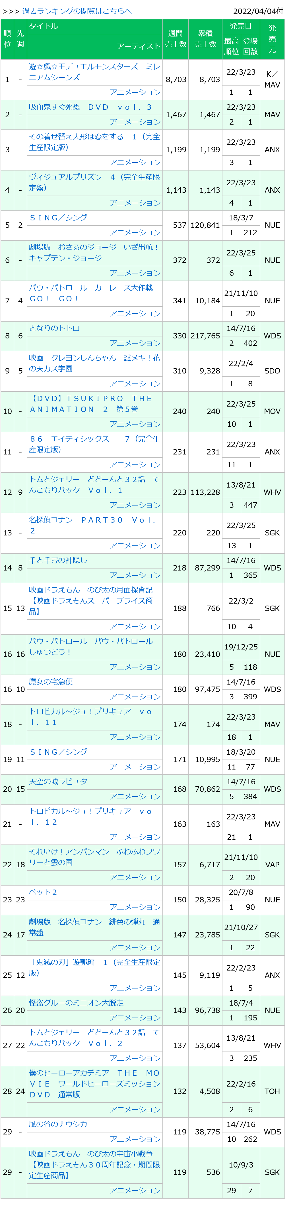 0220404付周榜"