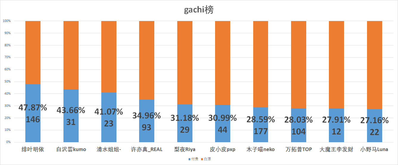 （V面日报4.26）shourei小N、阿璃_Ali、星瞳分别获涨粉、营收、人气榜榜首。