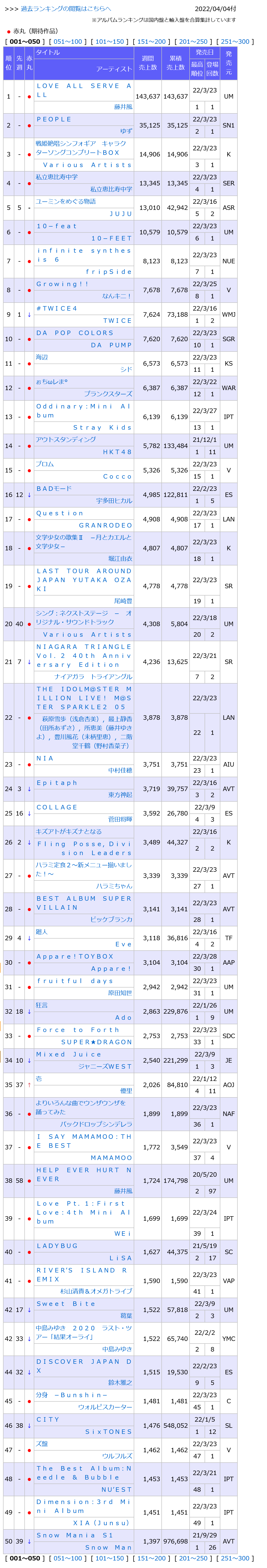 0220404付周榜"