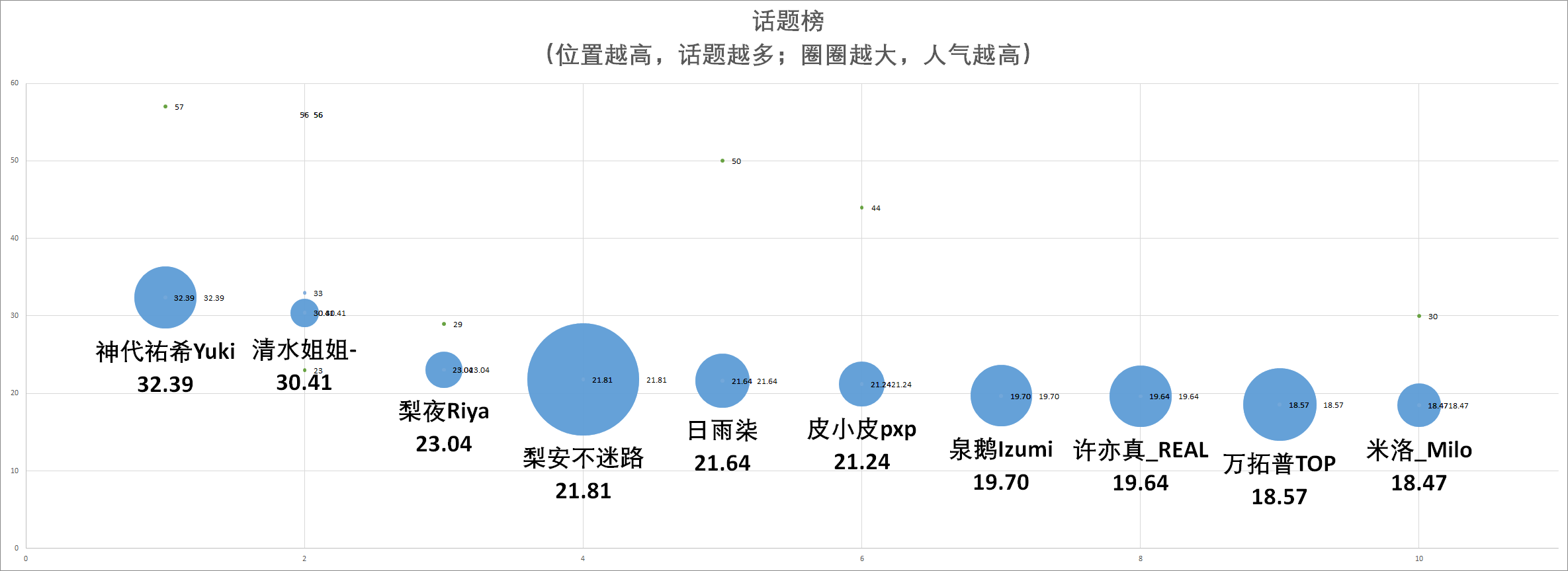 （V面日报4.26）shourei小N、阿璃_Ali、星瞳分别获涨粉、营收、人气榜榜首。