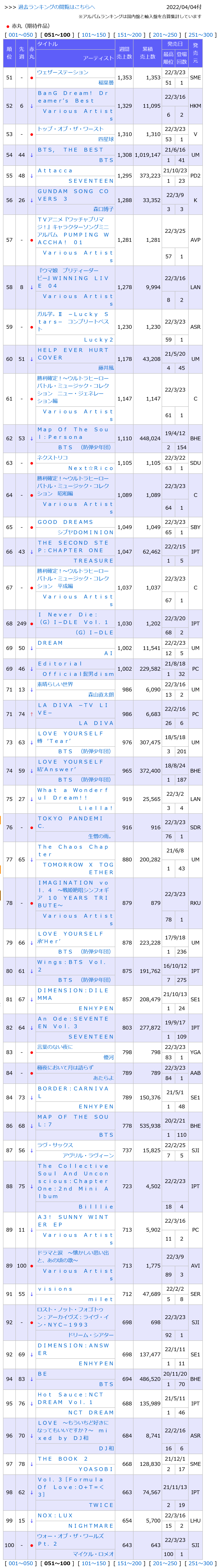 0220404付周榜"