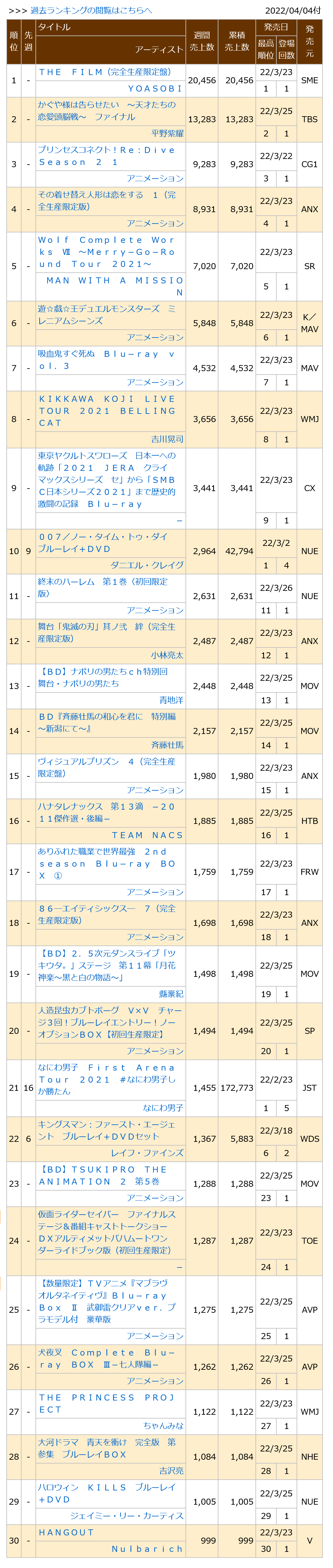 0220404付周榜"