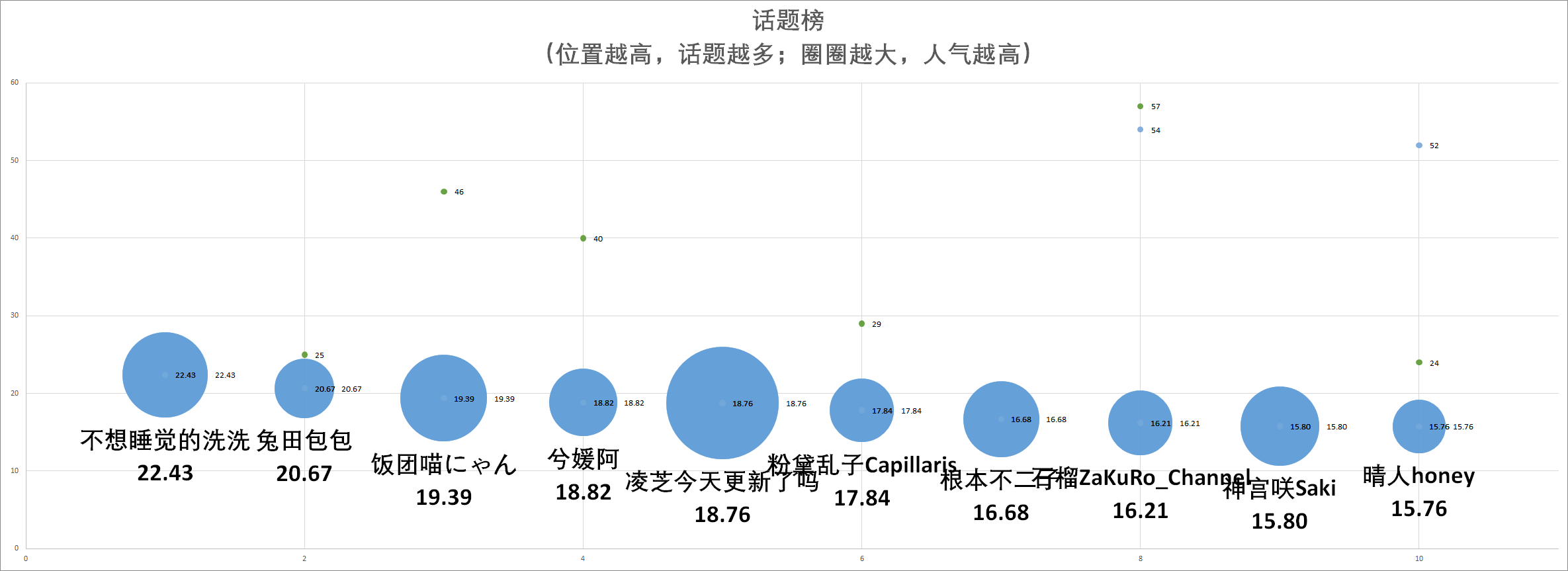 （V面日报4.1）永雏塔菲获涨粉榜首、阿梓获营收、人气双榜榜首。