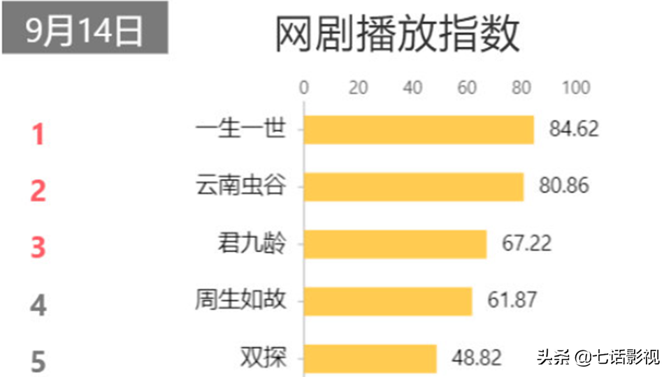 《君九龄》女主四条感情线解析，姐弟恋最唯美，陆云旗可恨又可怜