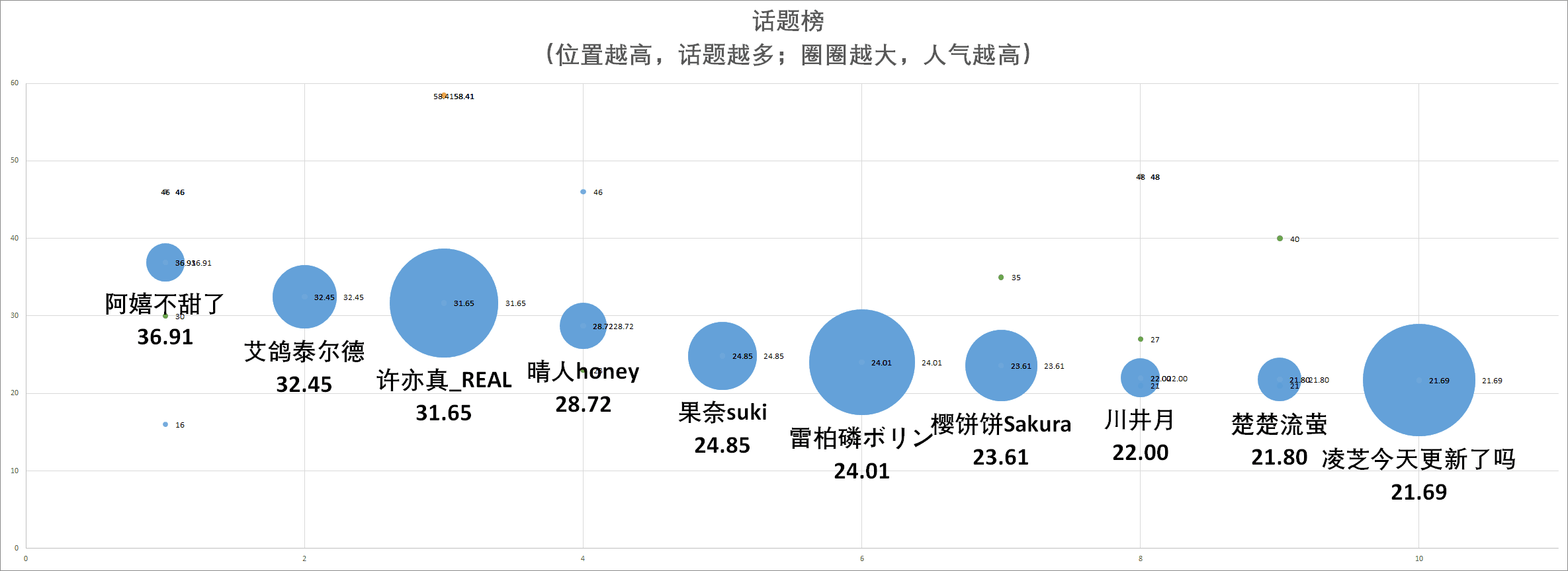 （V面日报4.16）榛葉nami 、罗兹、乃琳分别获涨粉、营收、人气榜榜首。