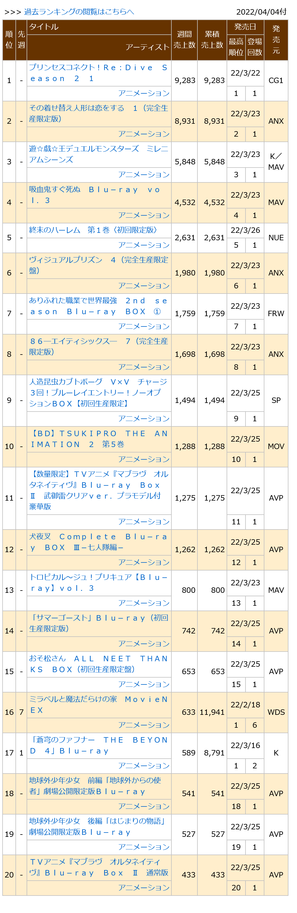 0220404付周榜"