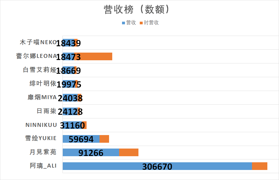 （V面日报4.26）shourei小N、阿璃_Ali、星瞳分别获涨粉、营收、人气榜榜首。