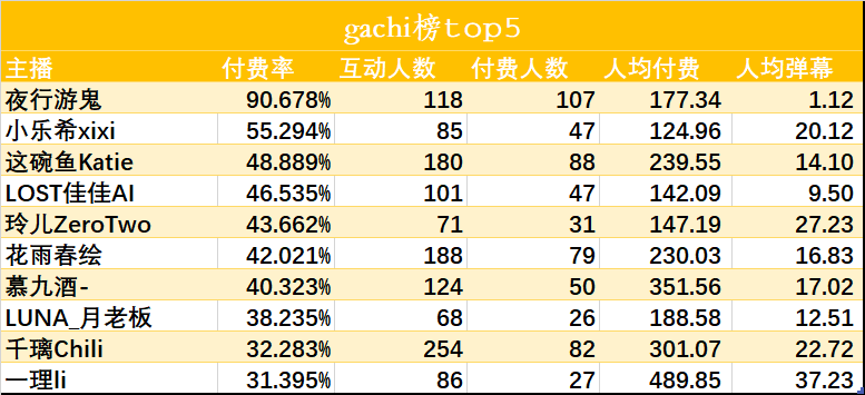 （V面日报5.19）shoto_official获涨粉、 、泠鸢获营收、人气双榜榜首