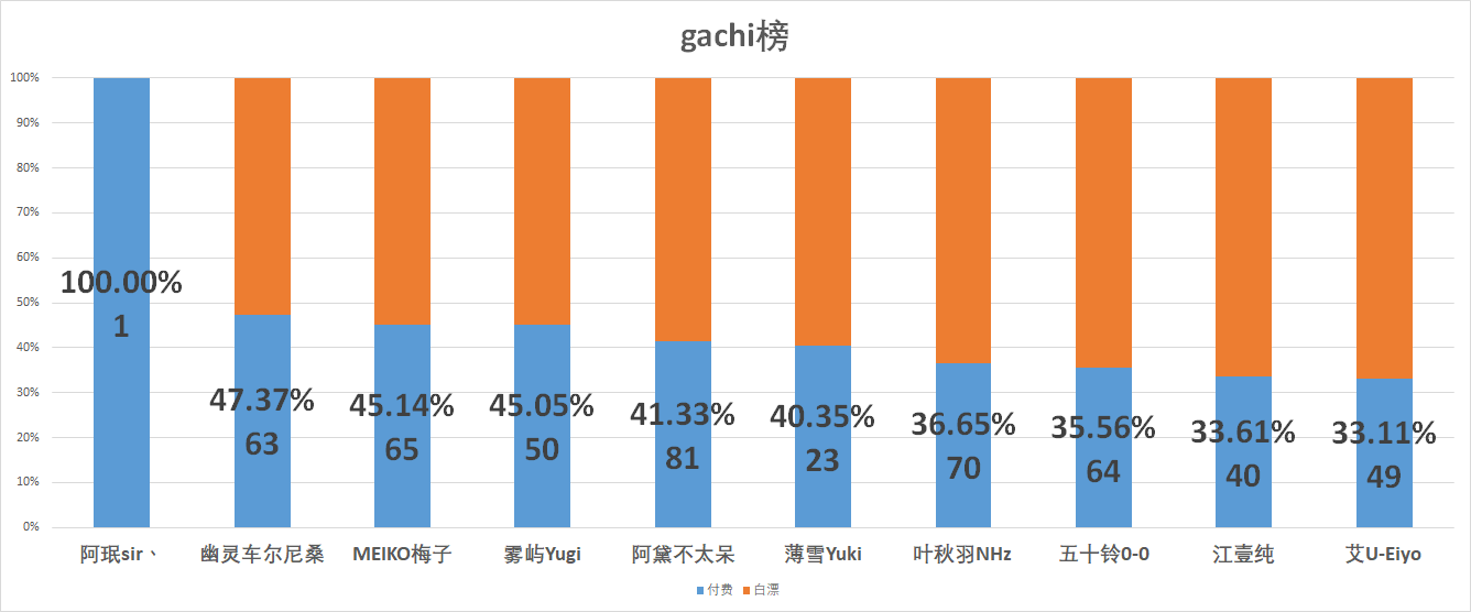 （V面日报5.21）shoto 、多多poi、向晚分别获涨粉、营收、人气榜榜榜首