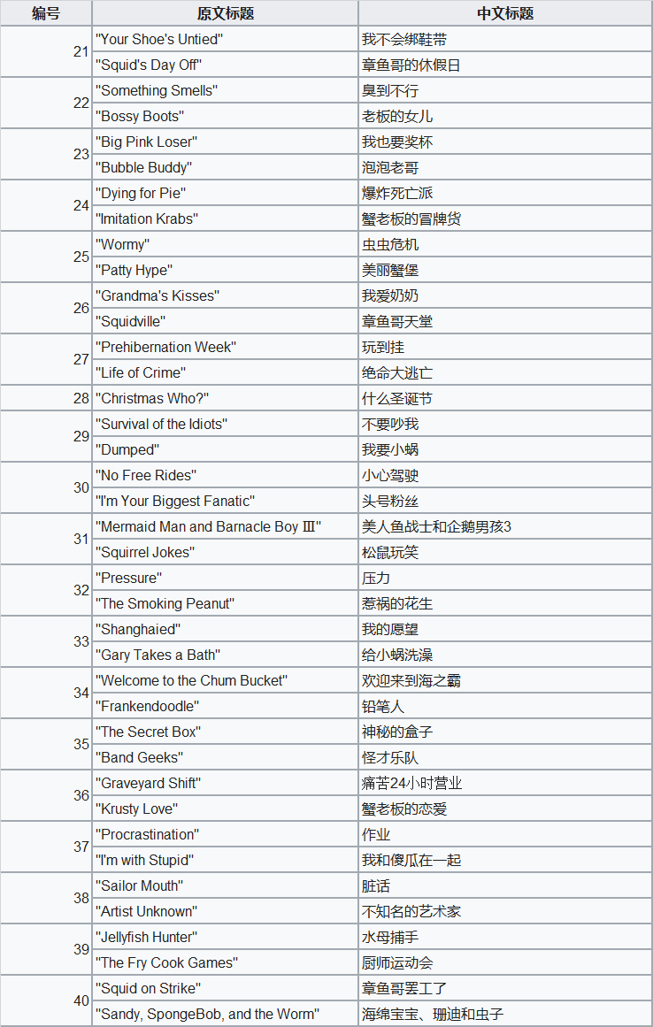 海绵宝宝剧集清单