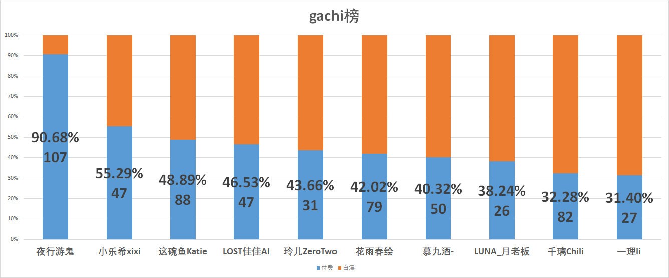 （V面日报5.19）shoto_official获涨粉、 、泠鸢获营收、人气双榜榜首