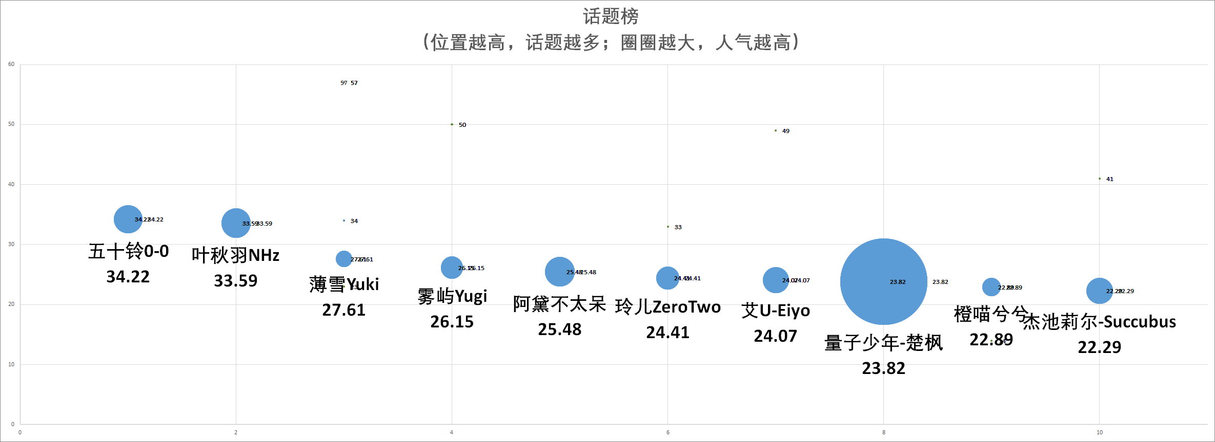 （V面日报5.21）shoto 、多多poi、向晚分别获涨粉、营收、人气榜榜榜首