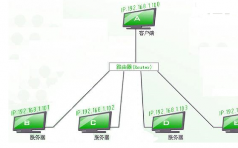 分布式渲染，使用Vray进行分布式渲染该怎么做呢?