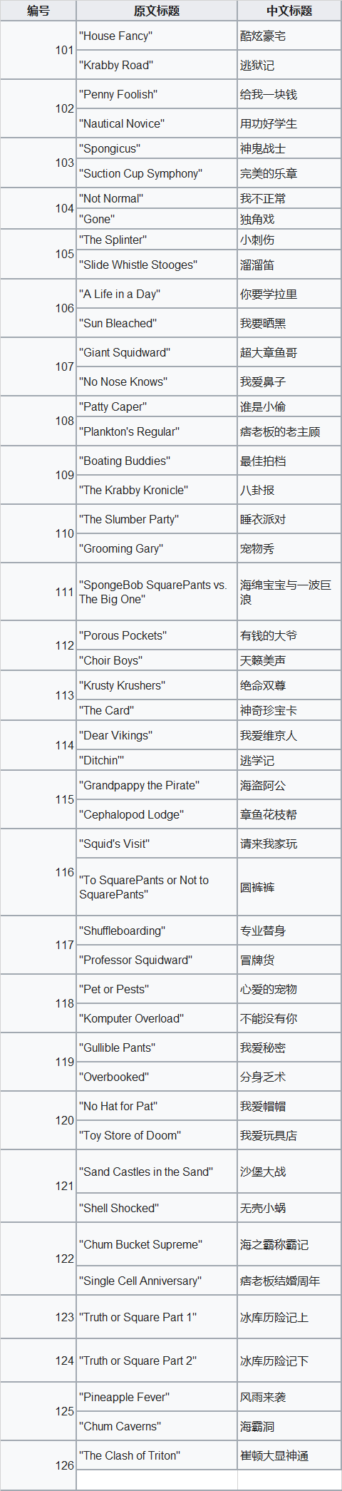 海绵宝宝剧集清单