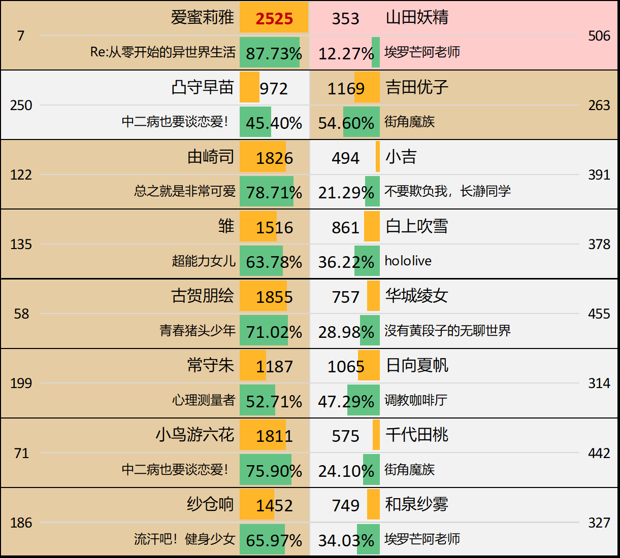 第9届Reddit萌 - C组第1轮