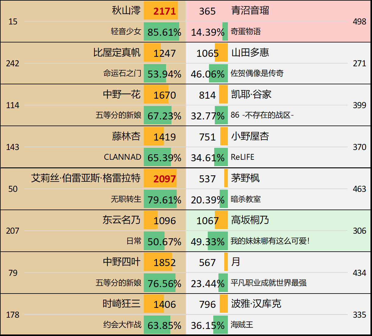 第9届Reddit萌 - C组第1轮