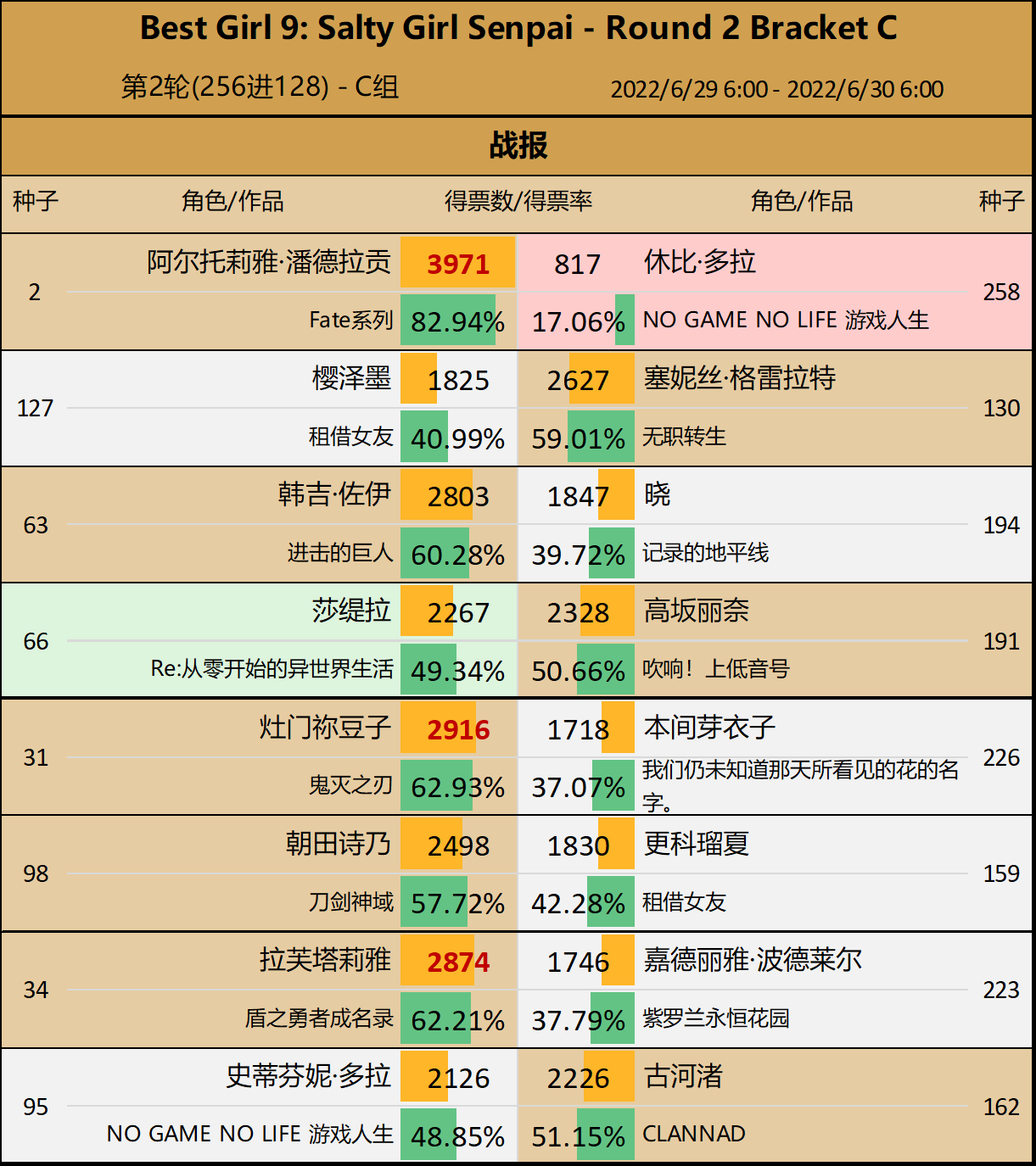 第9届Reddit萌 - C组第2轮