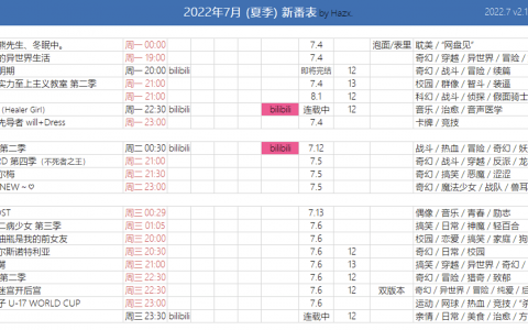 2022年7月新番时间表