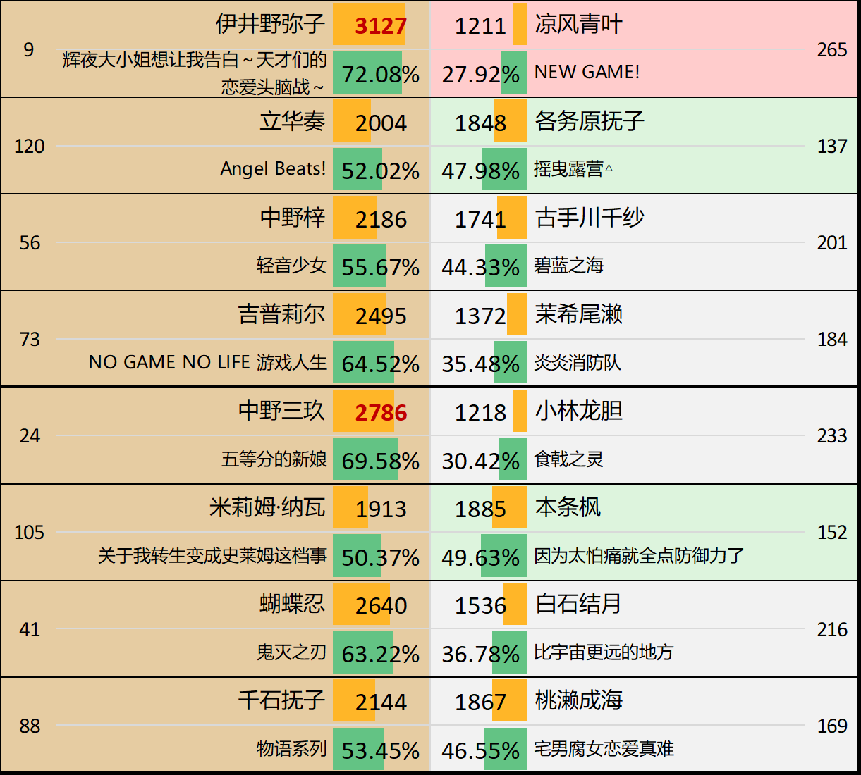 第9届Reddit萌 - A组第2轮