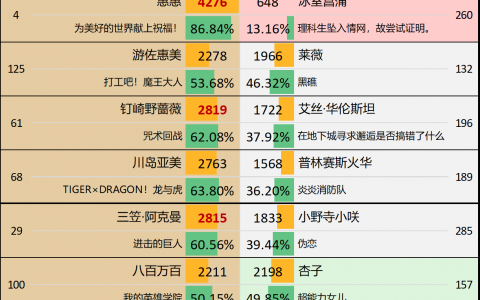 第9届Reddit萌 - B组第2轮