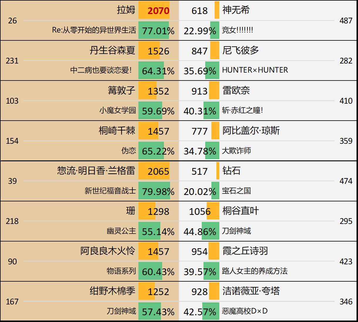 第9届Reddit萌 - C组第1轮