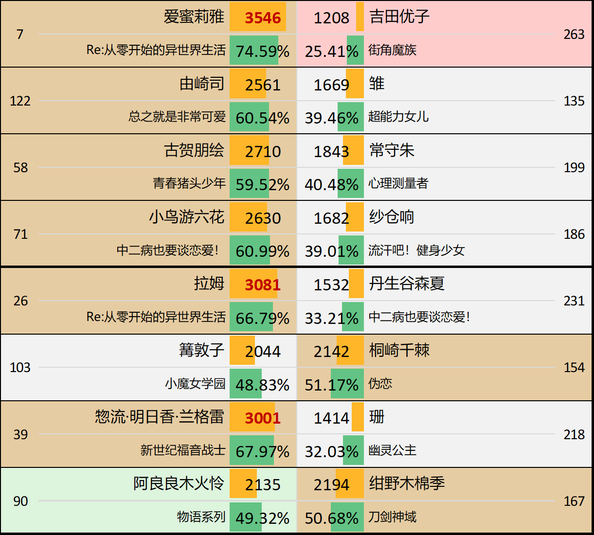 第9届Reddit萌 - C组第2轮