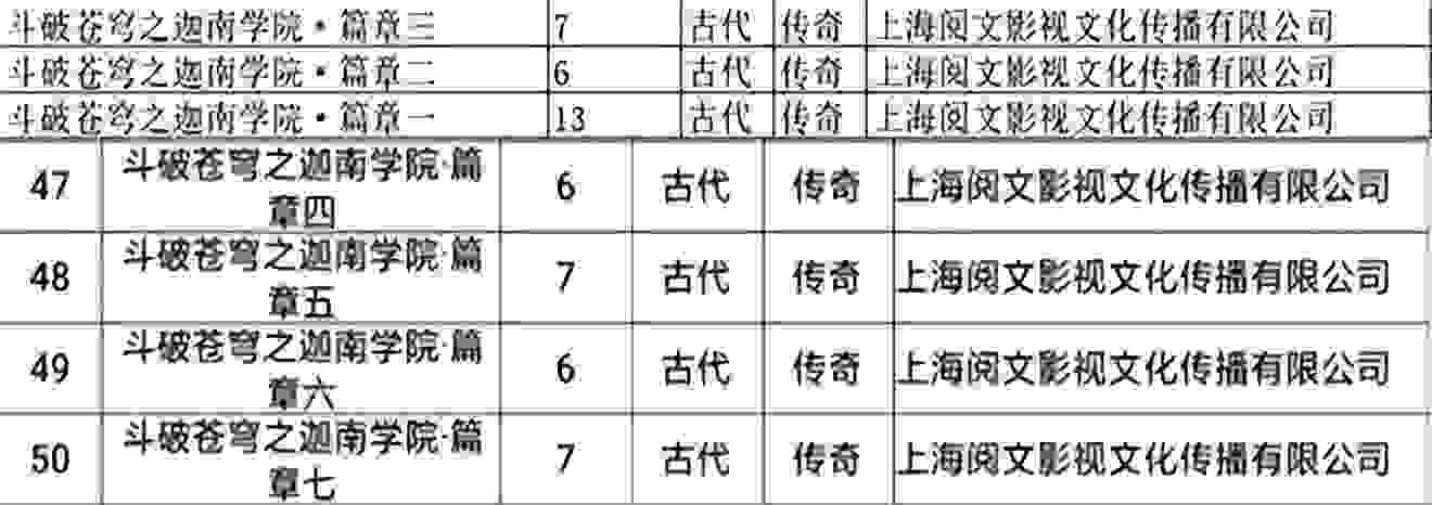 斗破苍穹特别篇和年番公布，特别篇3集7月开播，8月年番52集连播