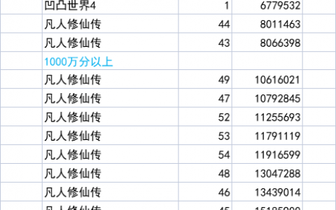 周刊：2022年2季度B站国产动画分数排行统计