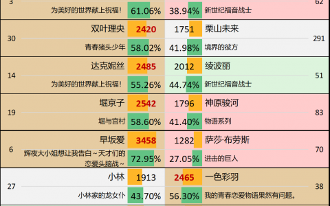 第9届Reddit萌 - D组第4轮