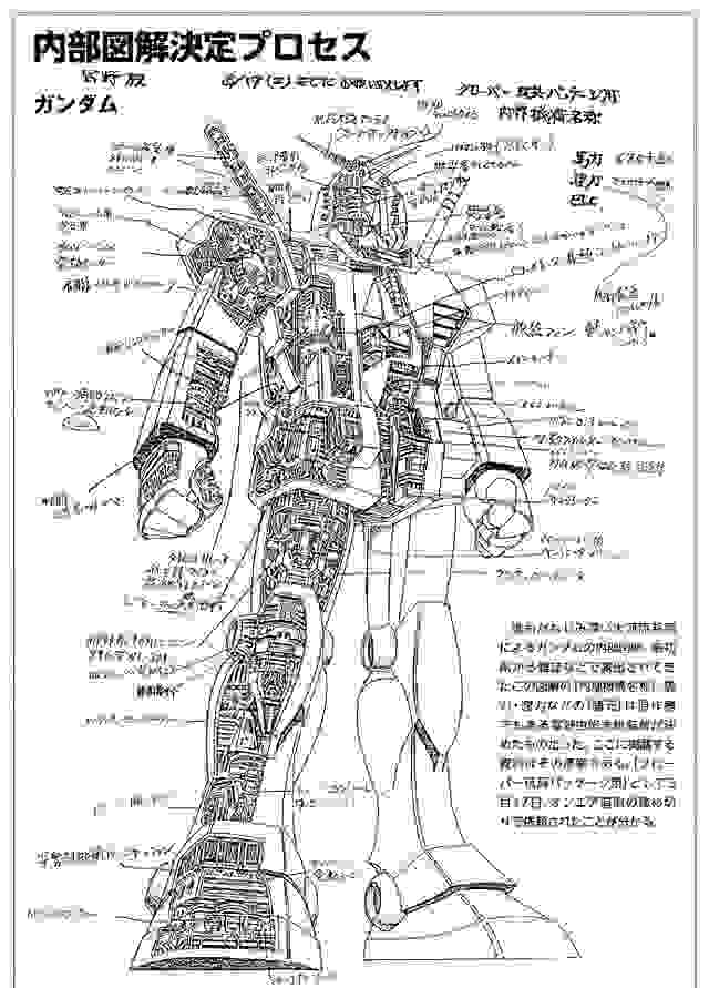 机动战士高达内构图，每一台都很复杂