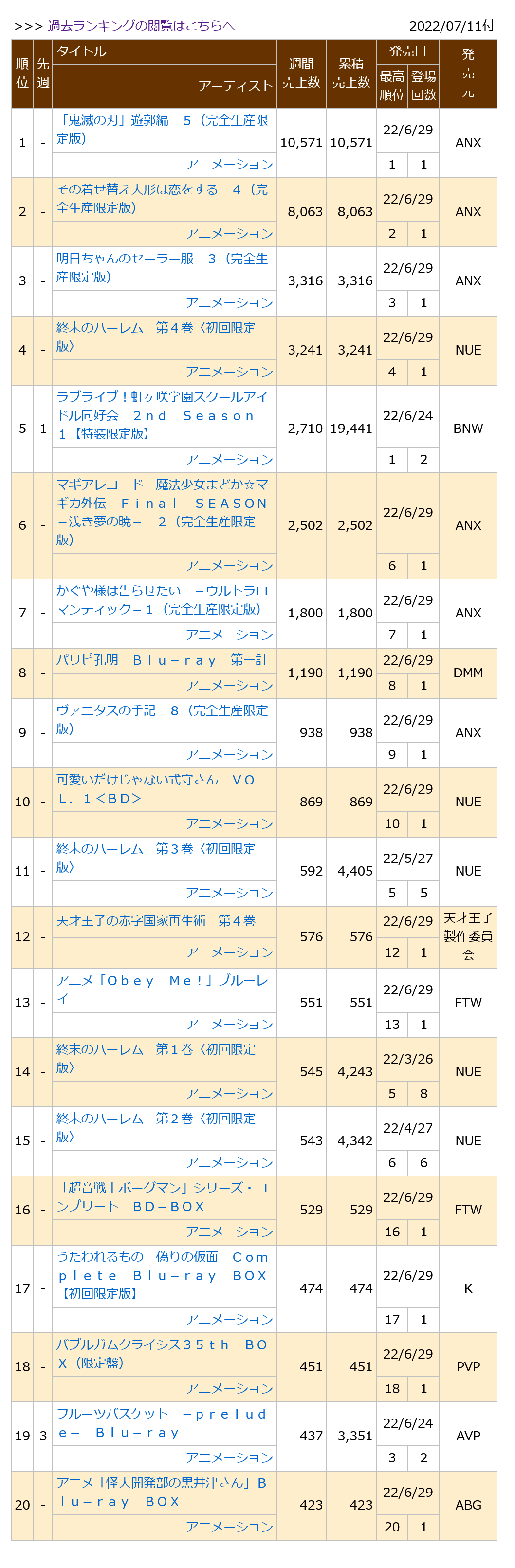 0220711付周榜"