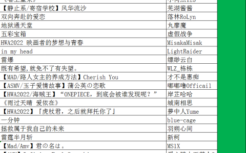 HWA2022心音一周年比赛预告