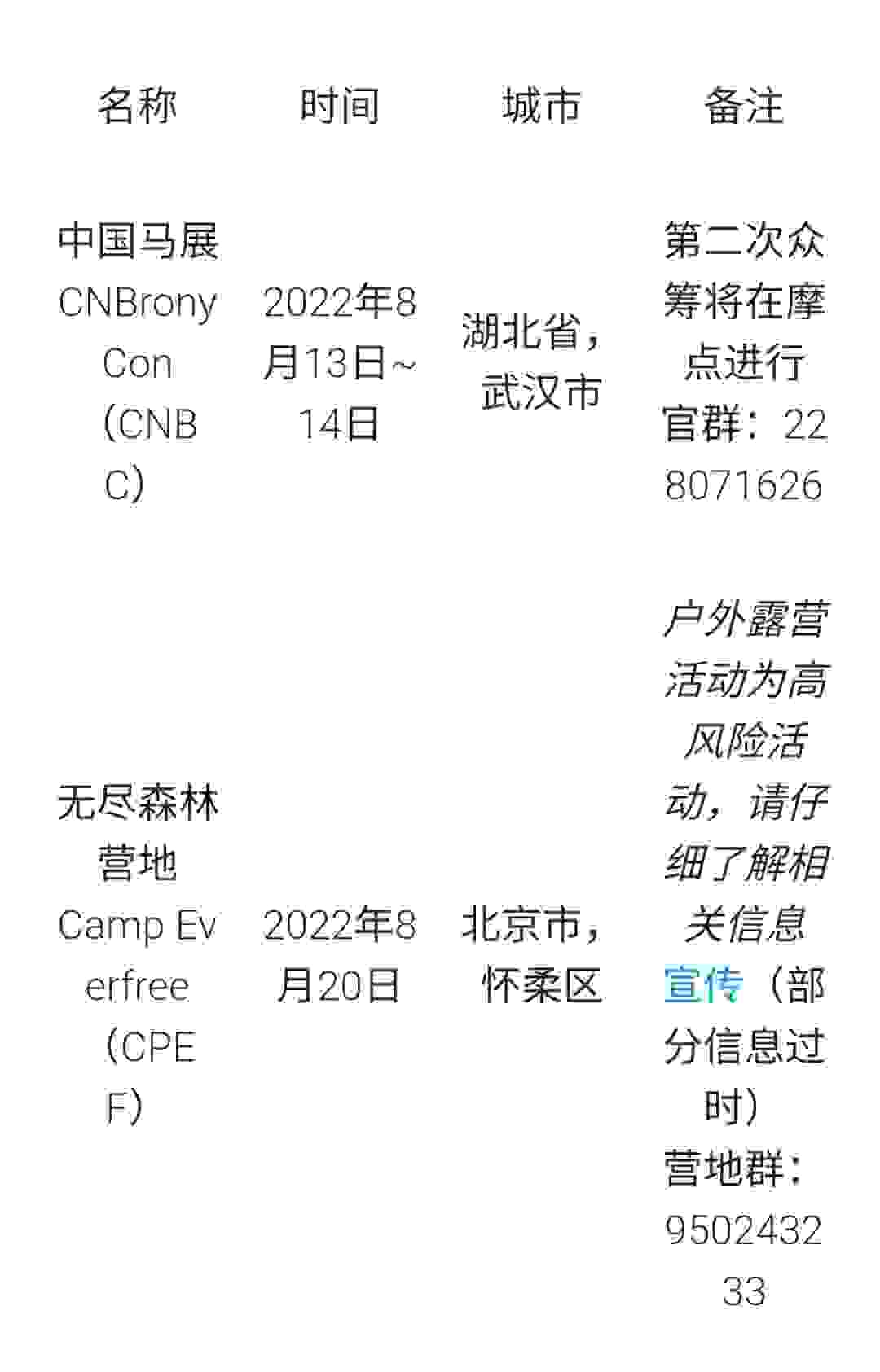 【2022-08-10更新】小马展会信息汇总