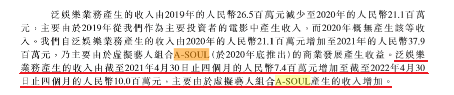 乐华视角下的A-SOUL：基于最新版《乐华娱乐招股说明书》的简单分析